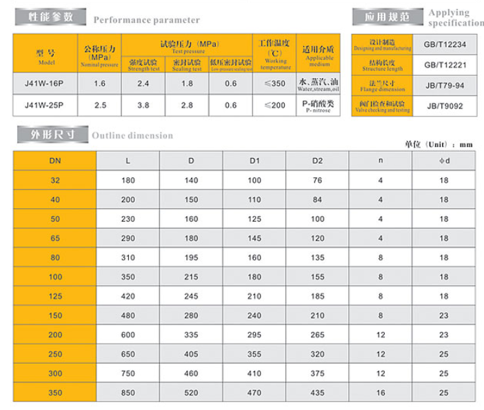 腾博tengbo9885官网不锈钢法兰截止阀外形链接尺寸 腾博tengbo9885官网不锈钢法兰截止阀外形链接尺寸