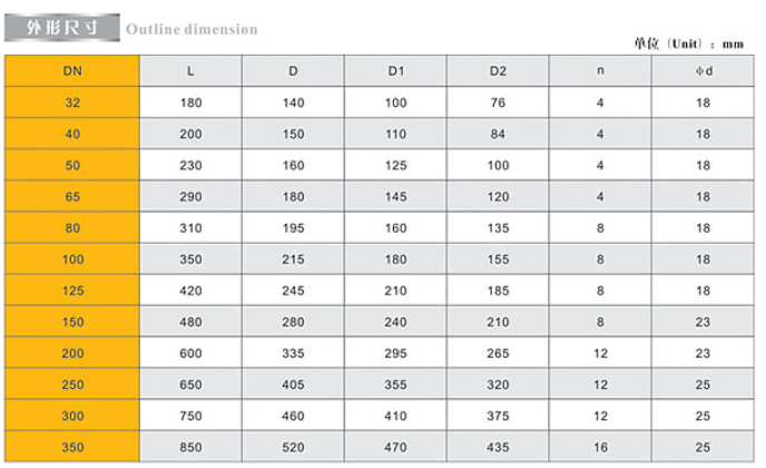 腾博tengbo9885官网铸钢法兰止回阀链接尺寸 腾博tengbo9885官网铸钢法兰止回阀链接尺寸