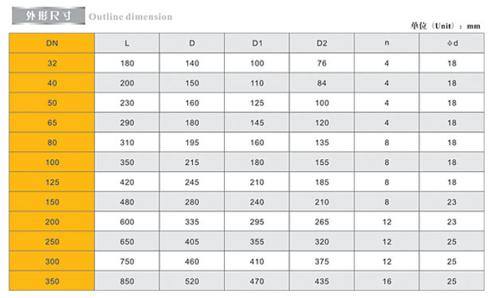 ڲtengbo9885ַֹطӳߴ