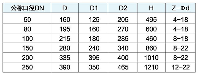 腾博tengbo9885官网SCAR污水复合排气阀链接尺寸 腾博tengbo9885官网SCAR污水复合排气阀链接尺寸