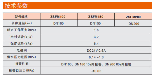 腾博tengbo9885官网隔膜型雨淋报警器参数图 腾博tengbo9885官网隔膜型雨淋报警器参数图