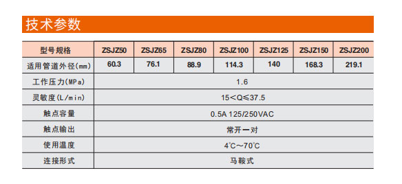 ڲtengbo9885ˮָʾʽͼ