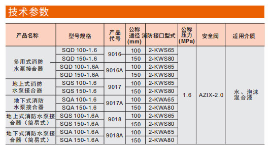 腾博tengbo9885官网多用式消防水泵接合器参数图 腾博tengbo9885官网多用式消防水泵接合器参数图