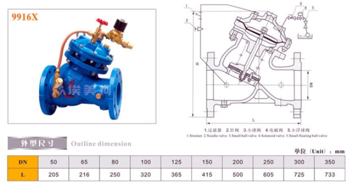 ڲtengbo9885Ĥʽңظ򷧽ṹߴͼ