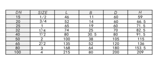 ڲtengbo9885ֹͭ309ӳߴ