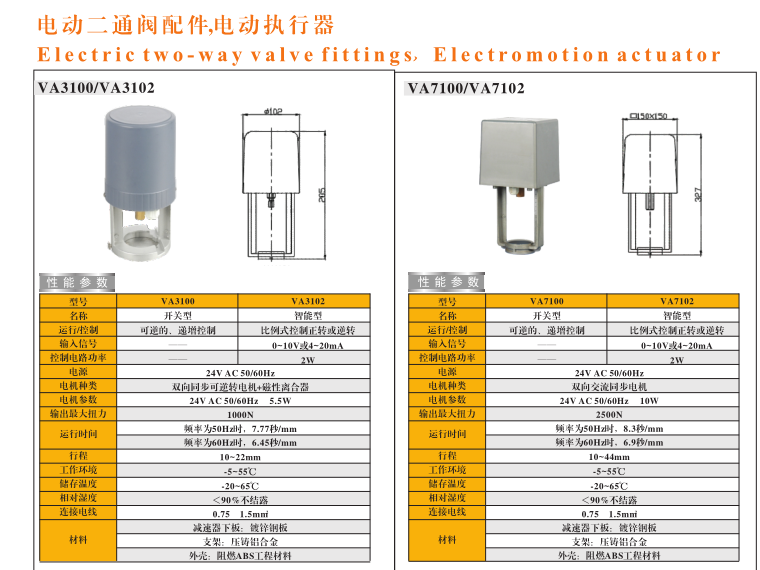 腾博tengbo9885官网电动二通阀开关型与调节型区别对照图