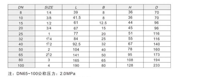 腾博tengbo9885官网黄铜球阀201尺寸图