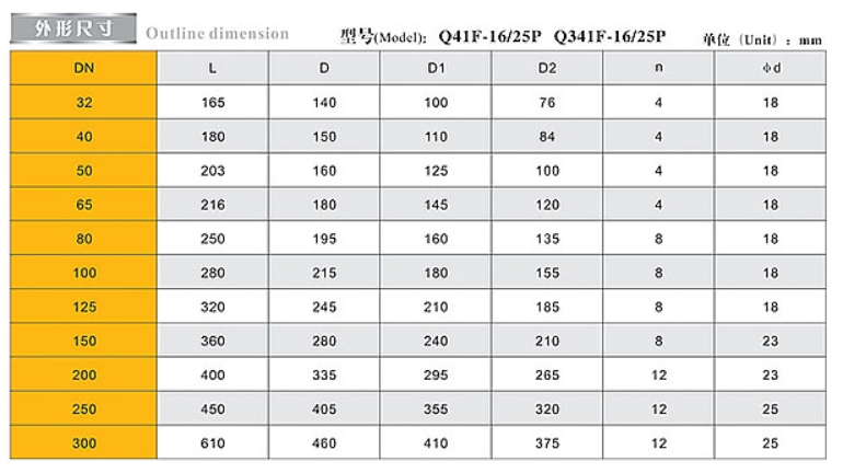 腾博tengbo9885官网不锈钢法兰球阀外形尺寸