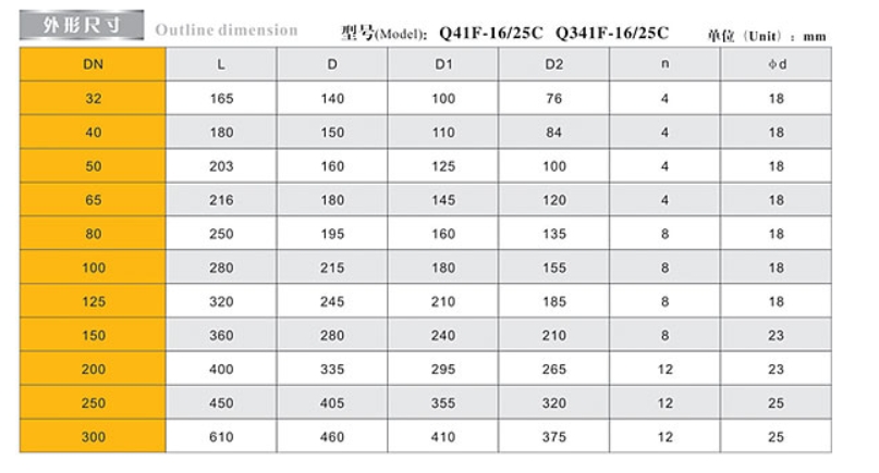 ڲtengbo9885ַ9291γߴ