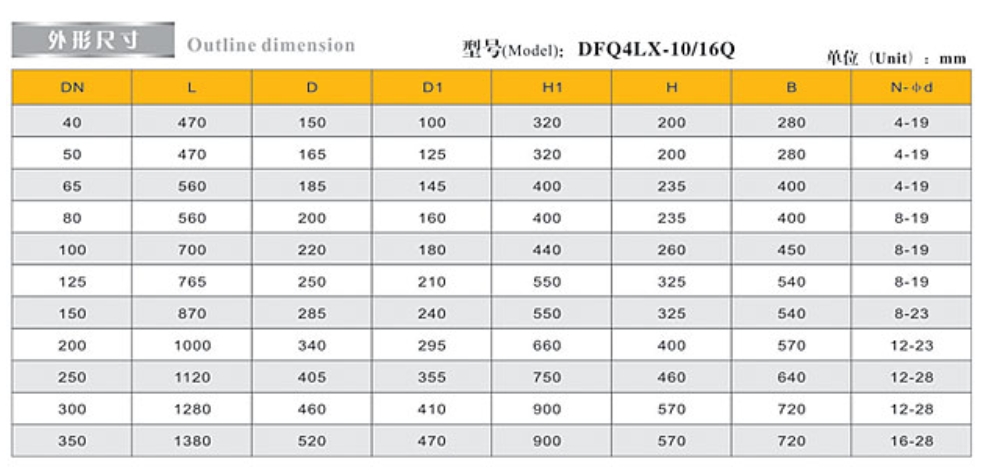 腾博tengbo9885官网防污隔断阀 (倒流防止器)9401尺寸图