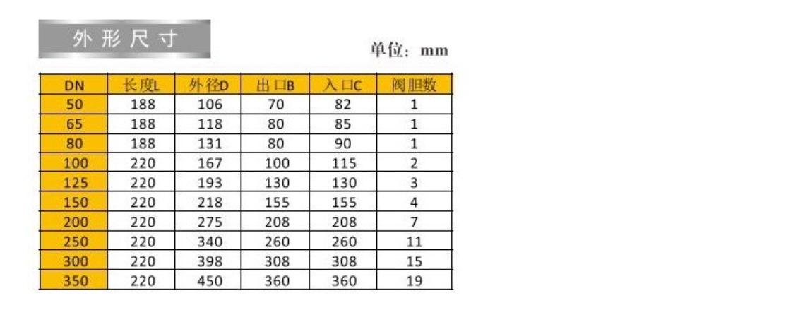 ڲtengbo9885̬ƽⷧγߴ