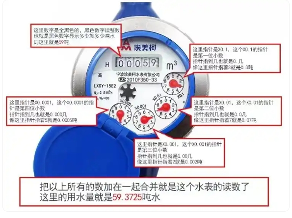 腾博tengbo9885官网水表正确读数图解