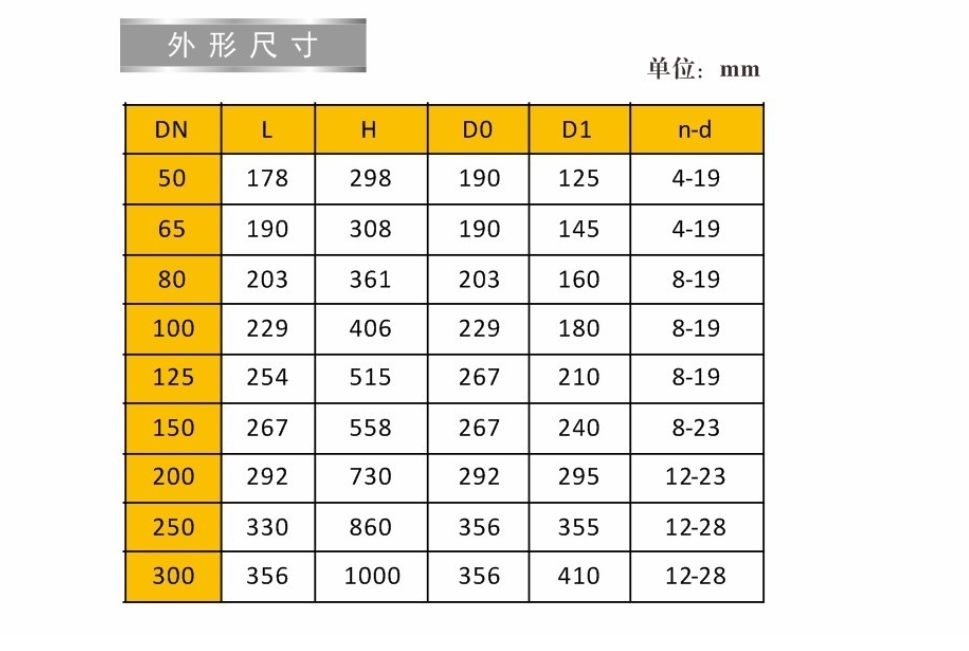 ڲtengbo9885բ9150ӳߴ