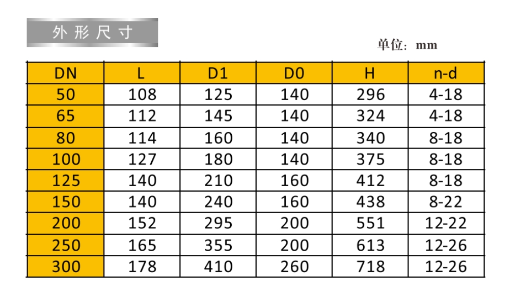 ڲtengbo9885ַ9828ӳߴͼ